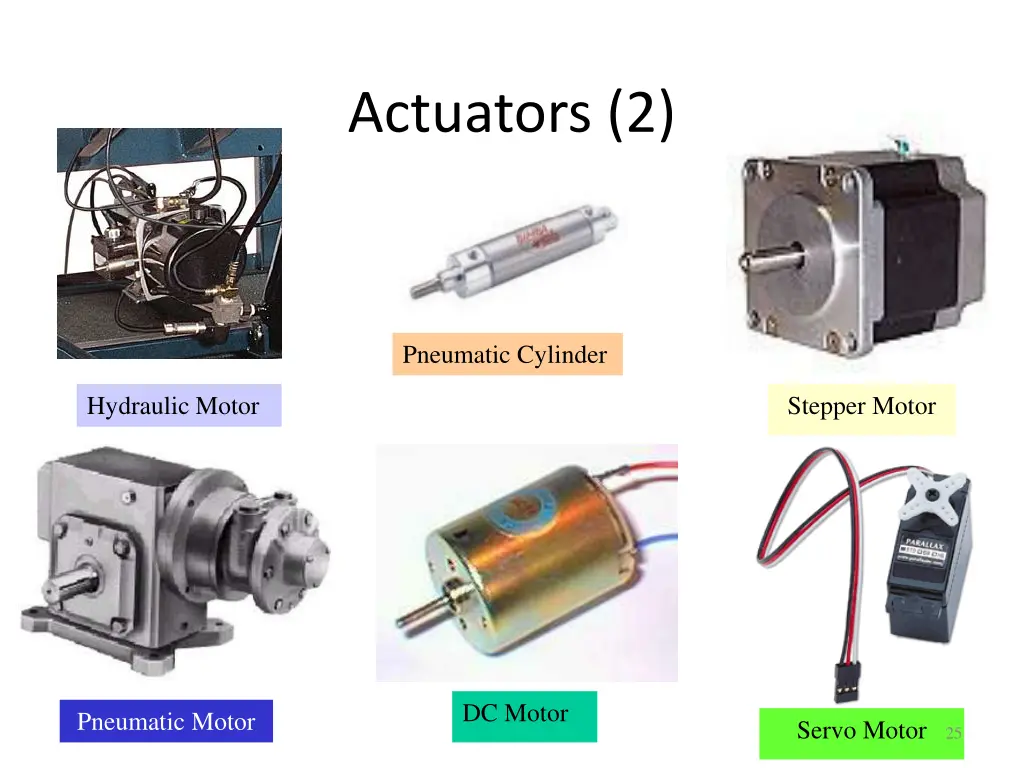 actuators 2