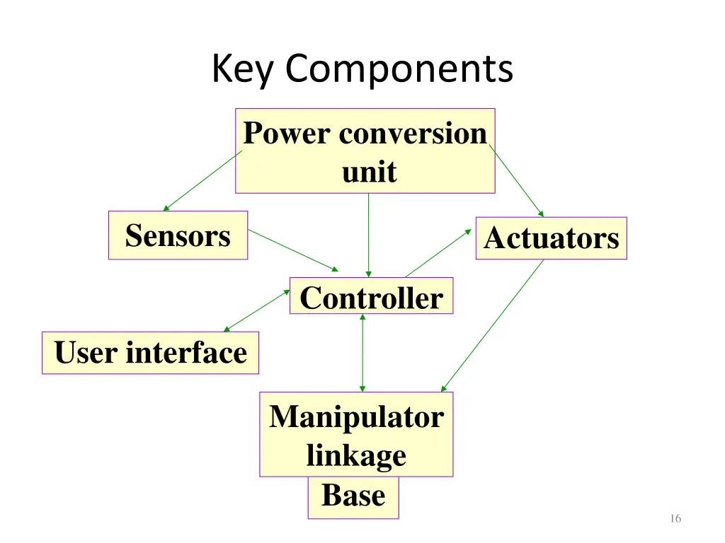 key components