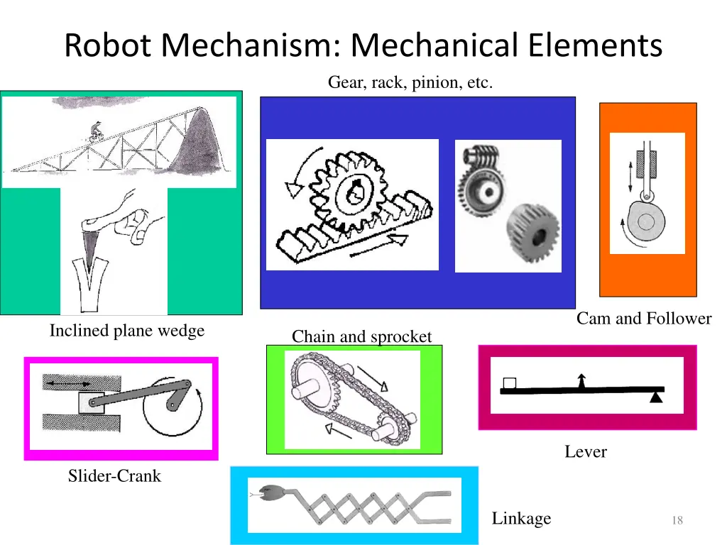 robot mechanism mechanical elements