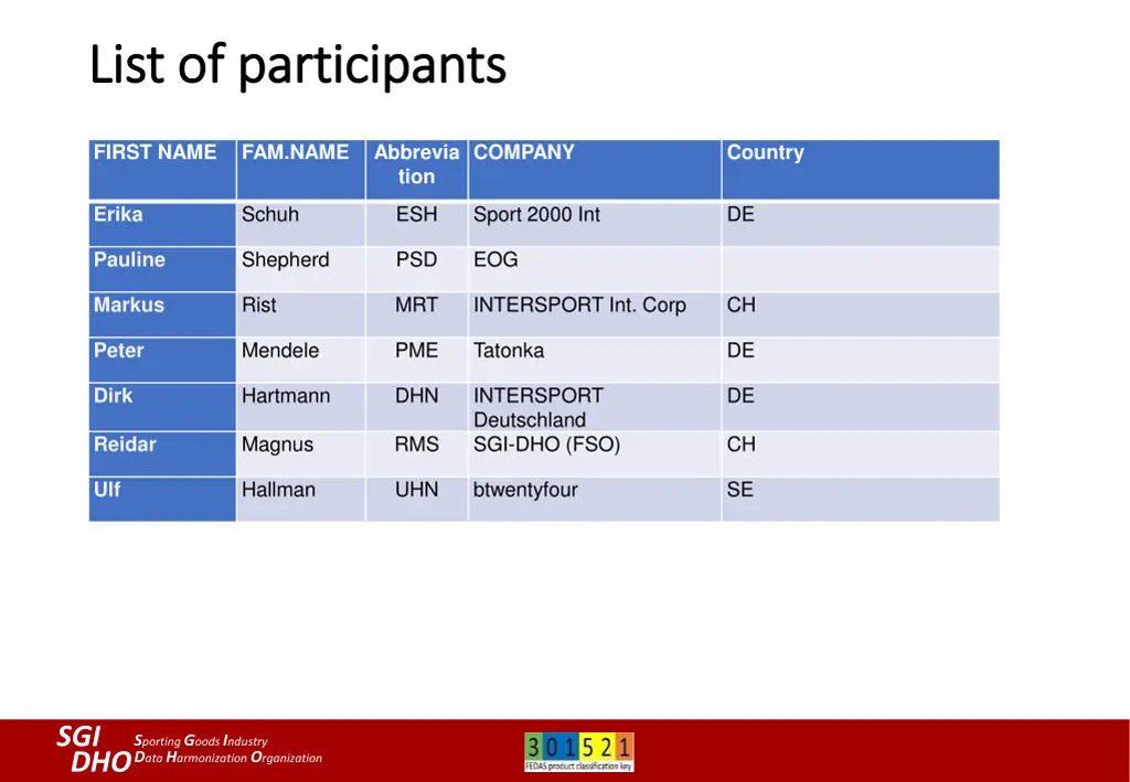 list of participants list of participants