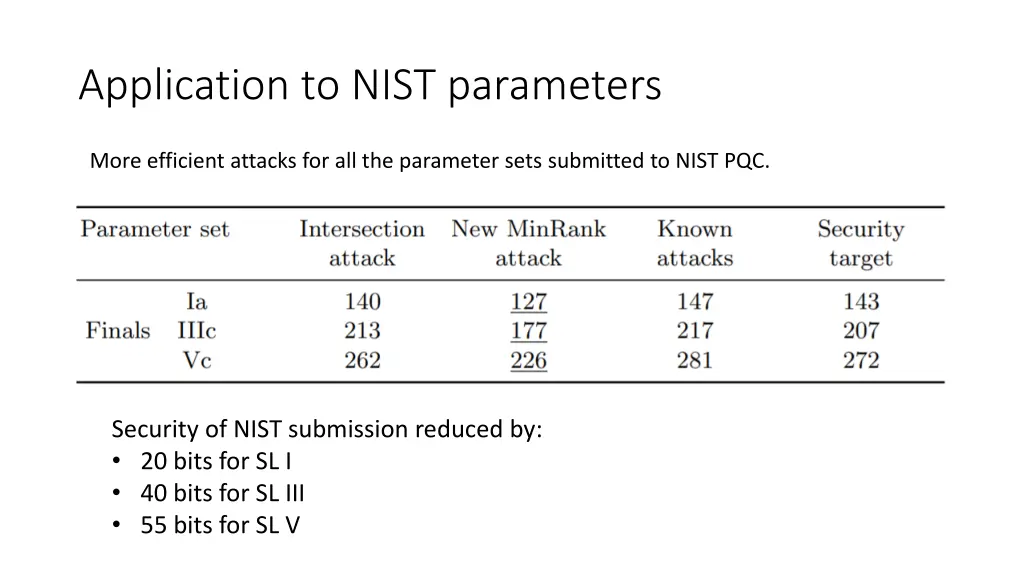 application to nist parameters