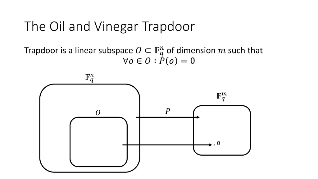 the oil and vinegar trapdoor