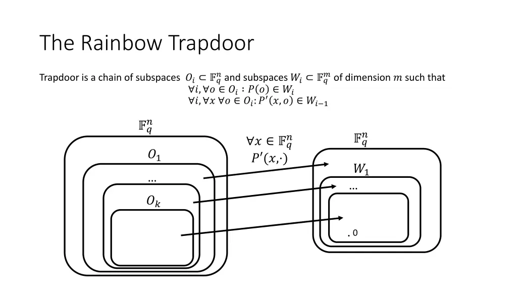 the rainbow trapdoor 1