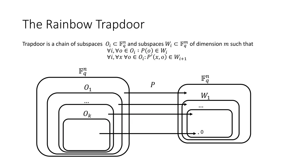 the rainbow trapdoor