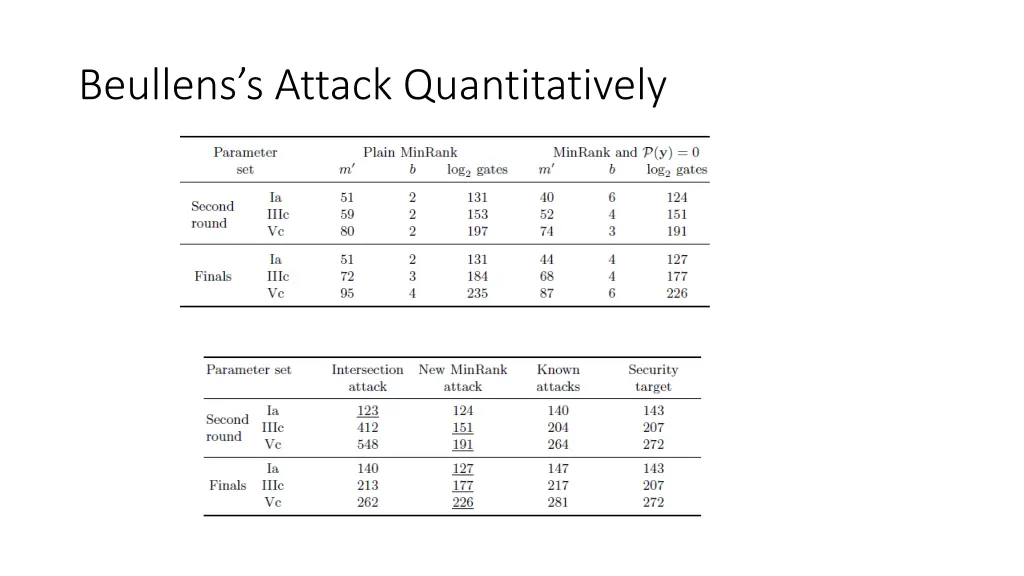 beullens s attack quantitatively