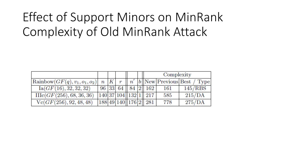 effect of support minors on minrank complexity