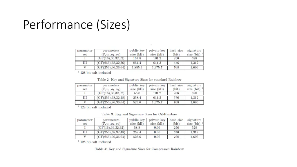 performance sizes