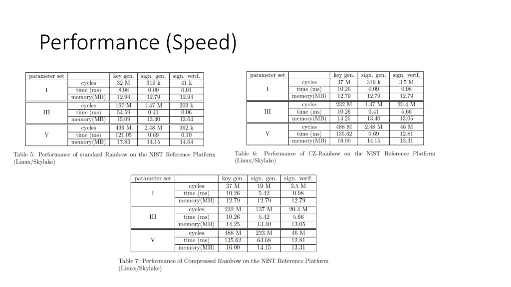 performance speed