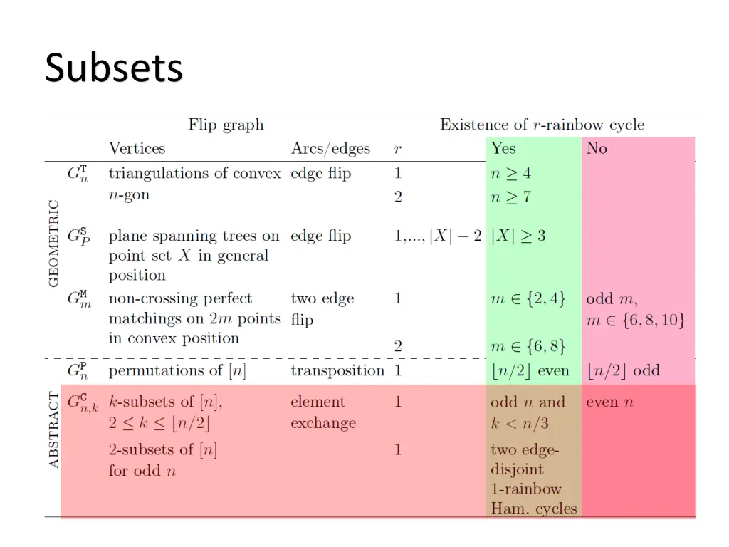 subsets 2