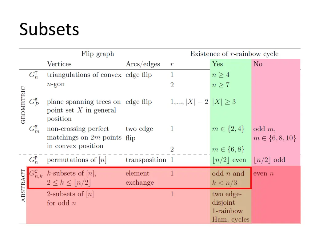 subsets 3