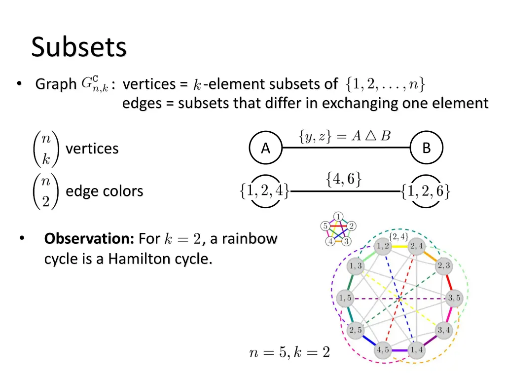 subsets