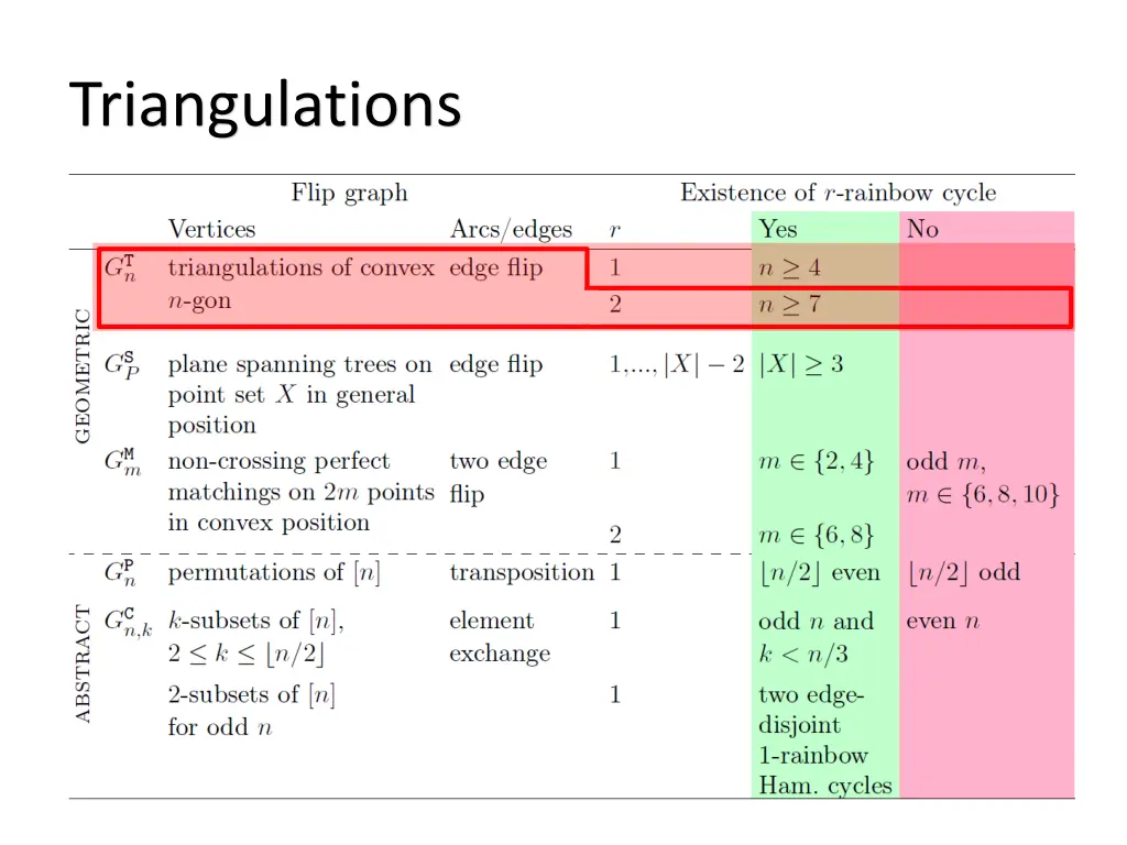 triangulations 1