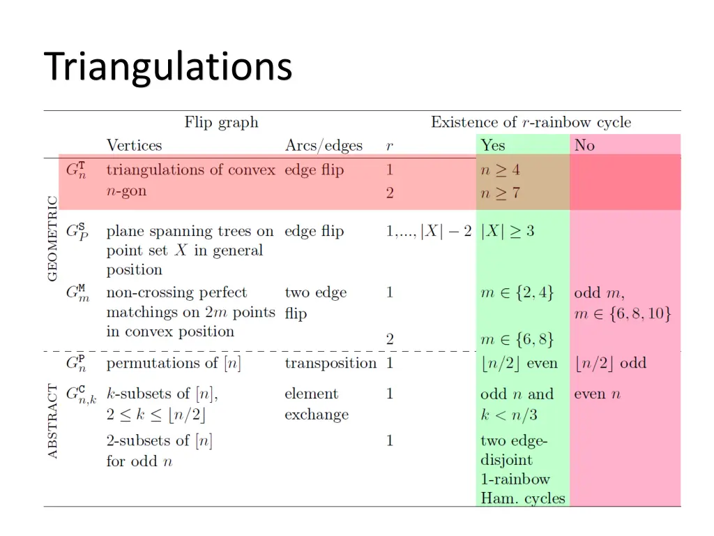 triangulations