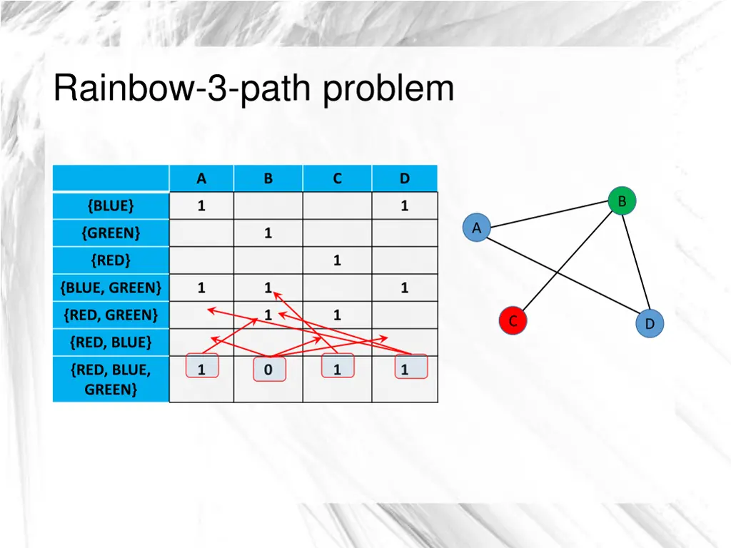 rainbow 3 path problem