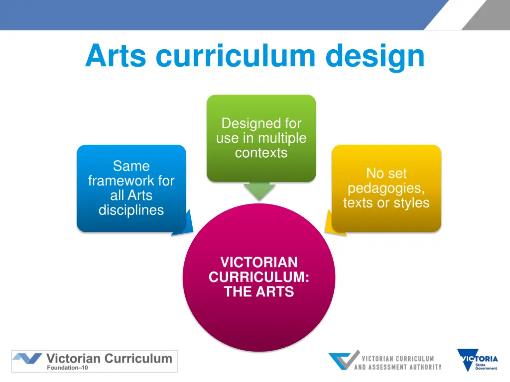 arts curriculum design