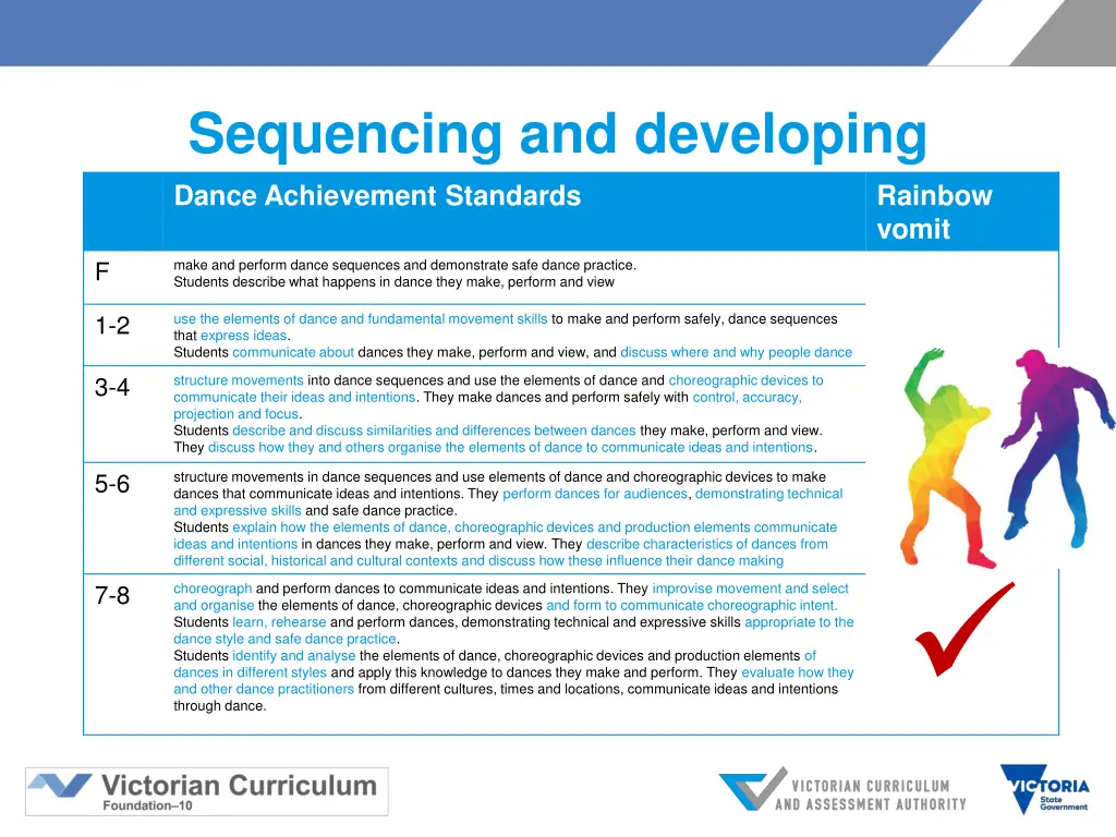 sequencing and developing dance achievement