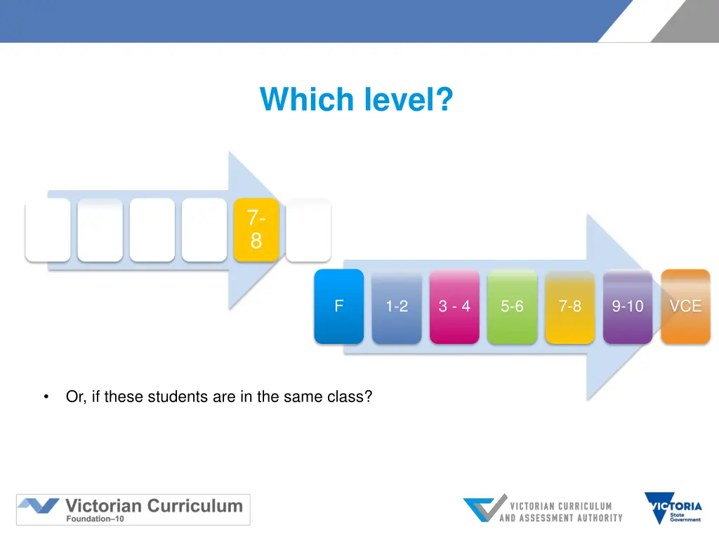 which level 1