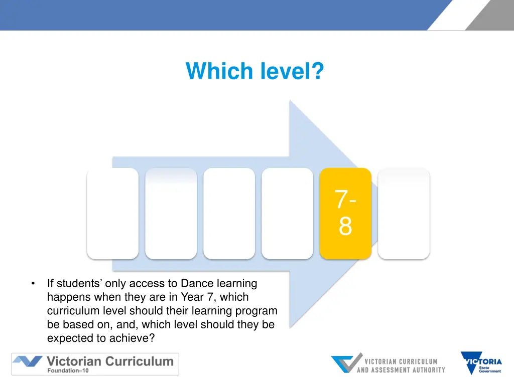 which level