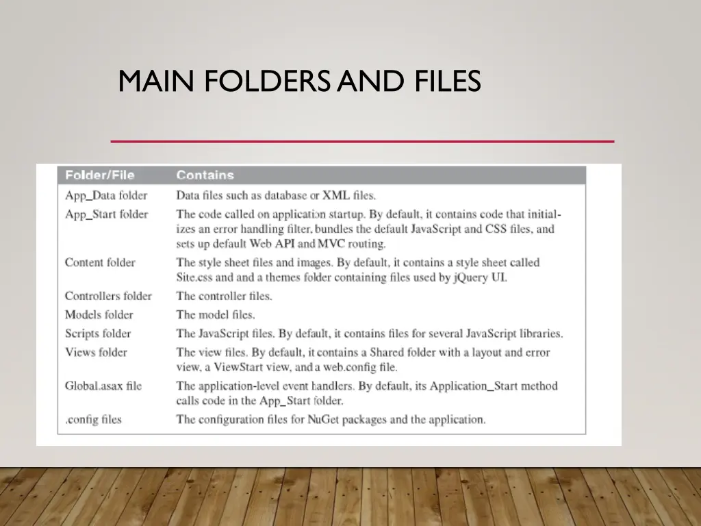 main folders and files