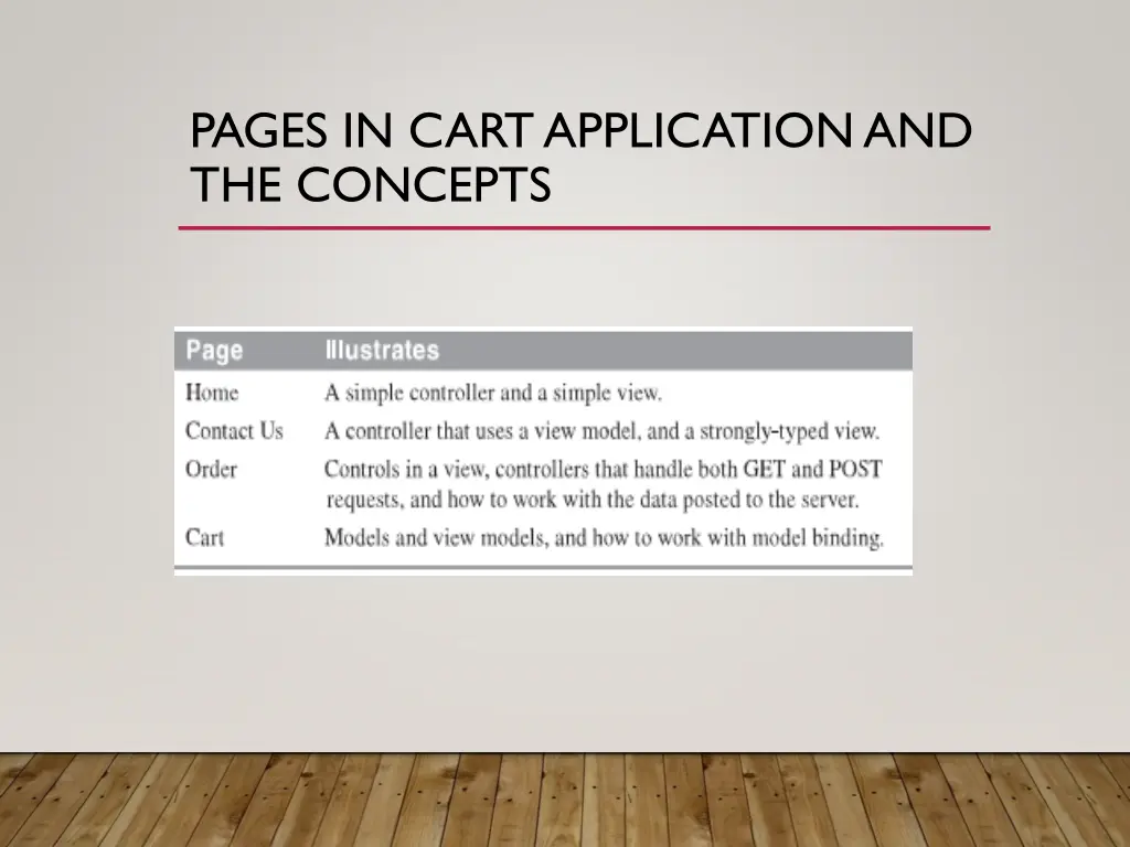 pages in cart application and the concepts 1