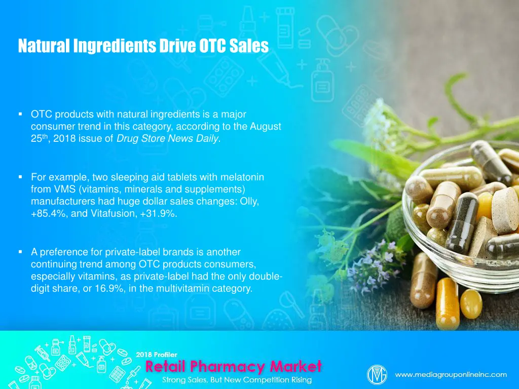 natural ingredients drive otc sales