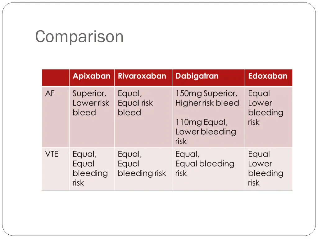 comparison