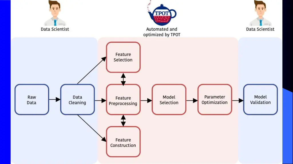 cs 4478 5578 inductive bias