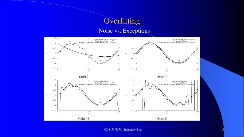 overfitting noise vs exceptions