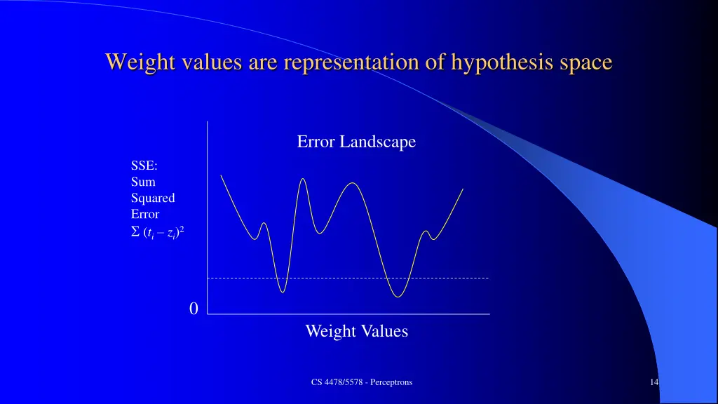 weight values are representation of hypothesis