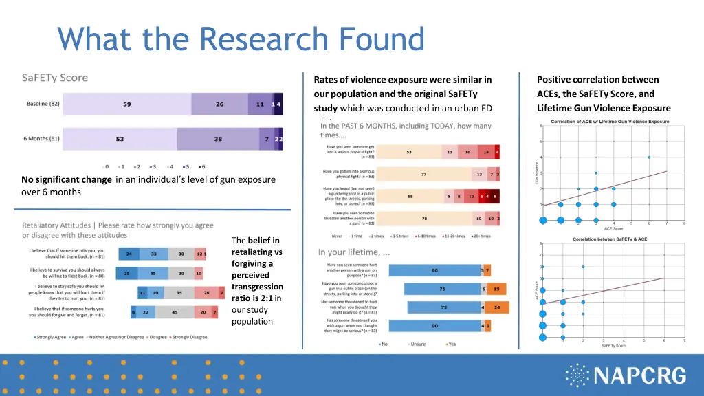 what the research found