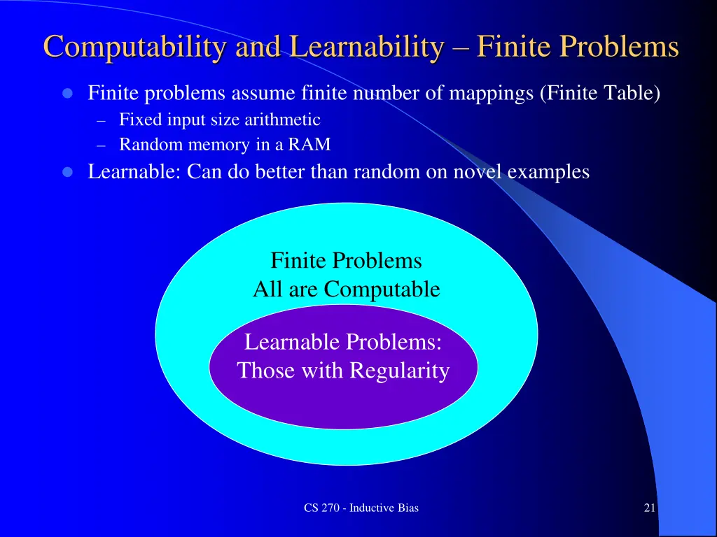 computability and learnability finite problems 1