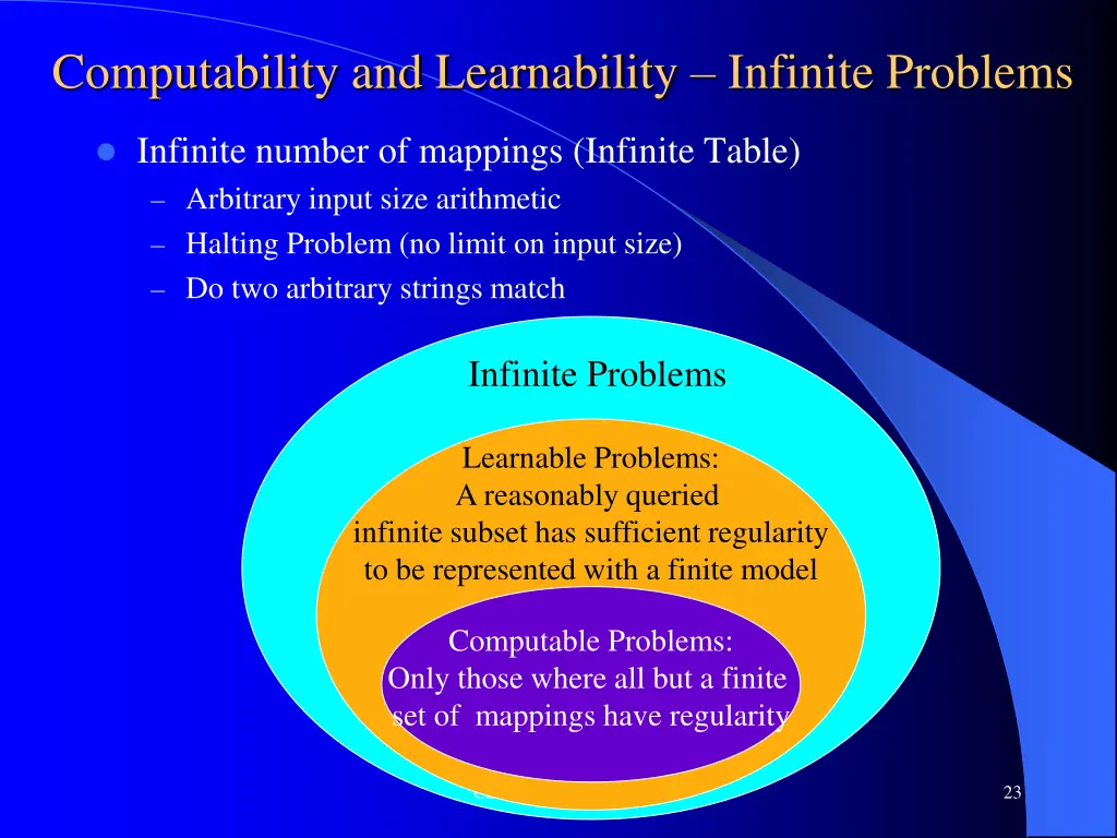 computability and learnability infinite problems 1