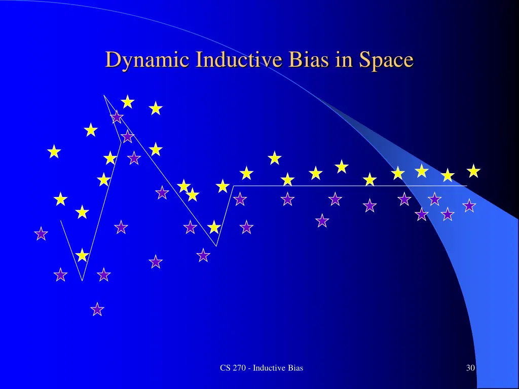 dynamic inductive bias in space