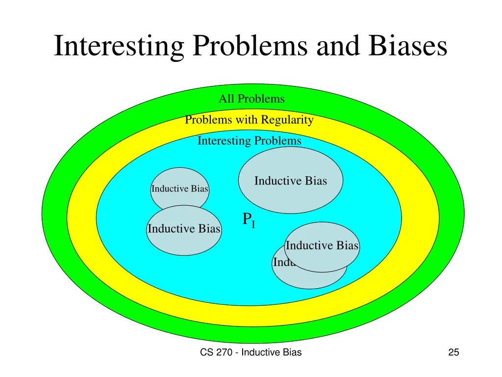 interesting problems and biases