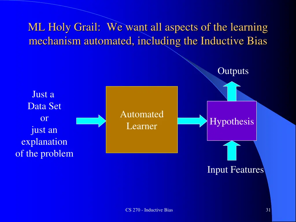 ml holy grail we want all aspects of the learning