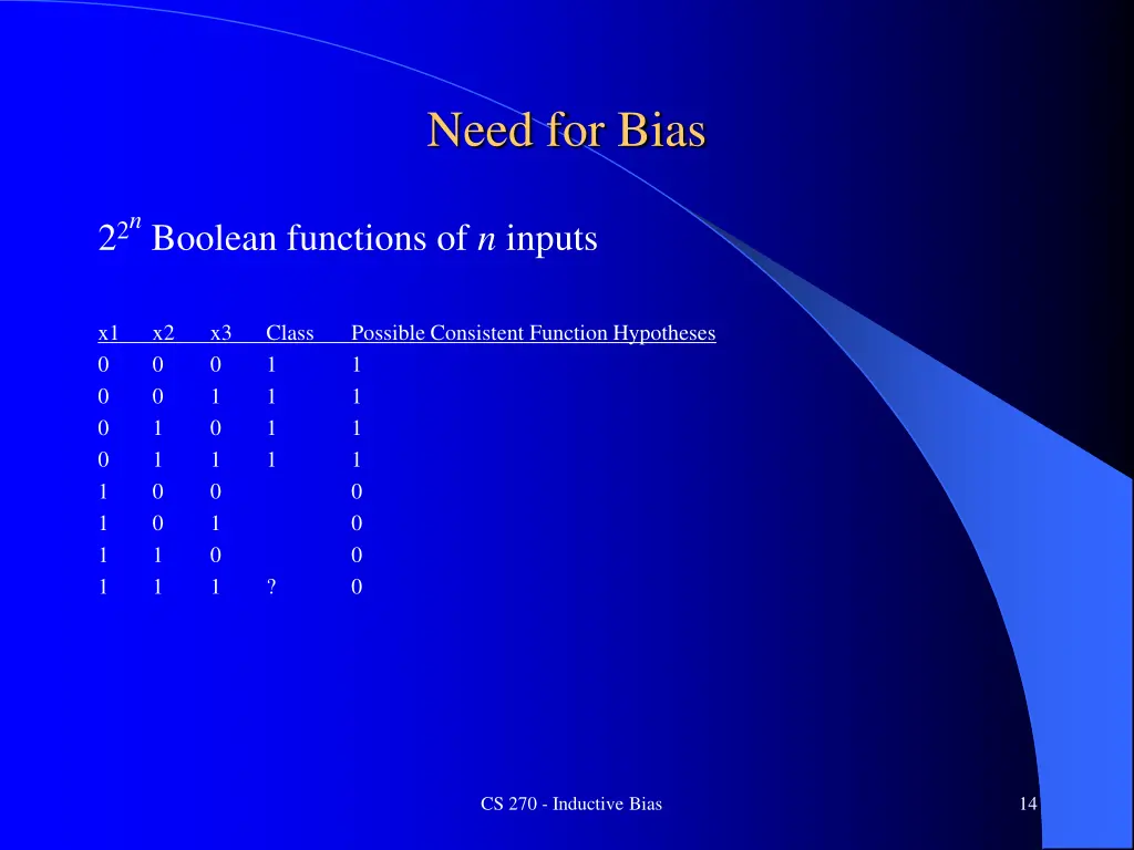 need for bias 1