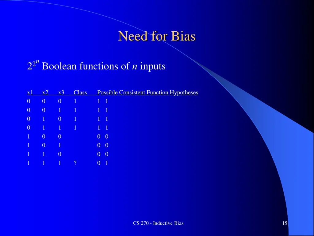 need for bias 2