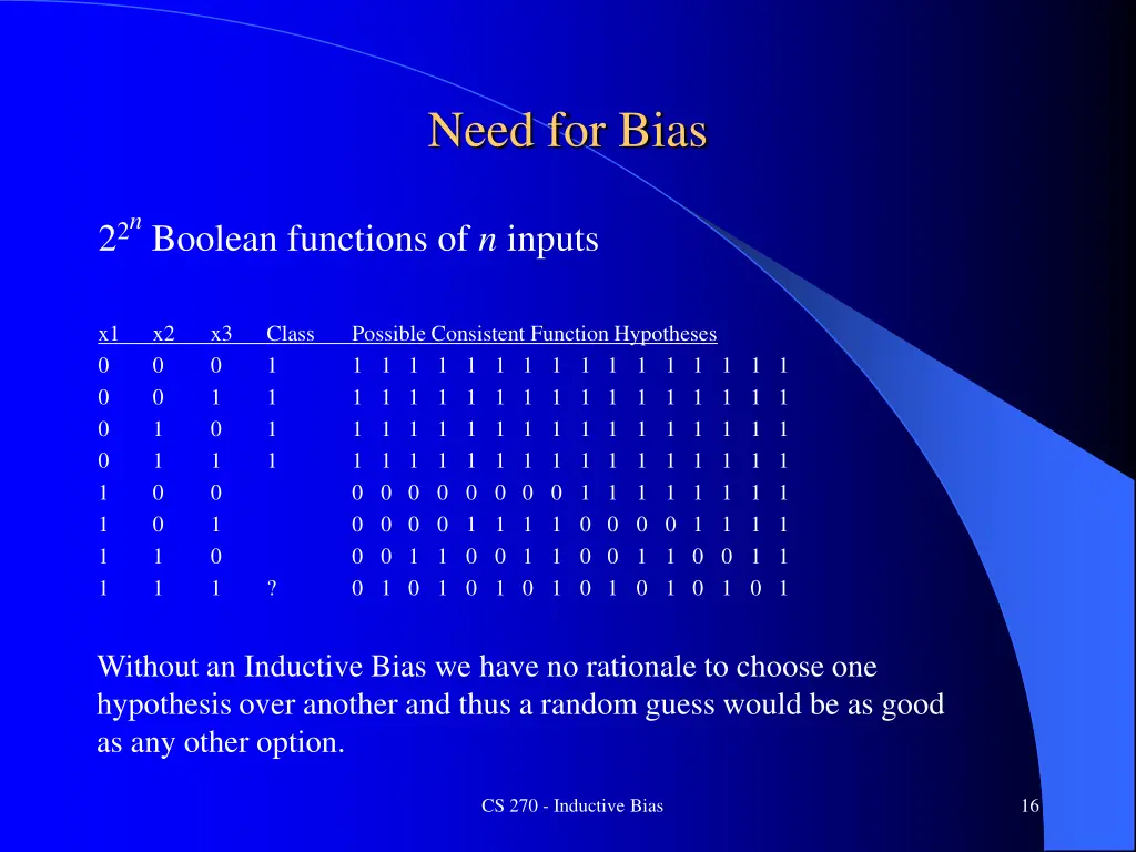 need for bias 3