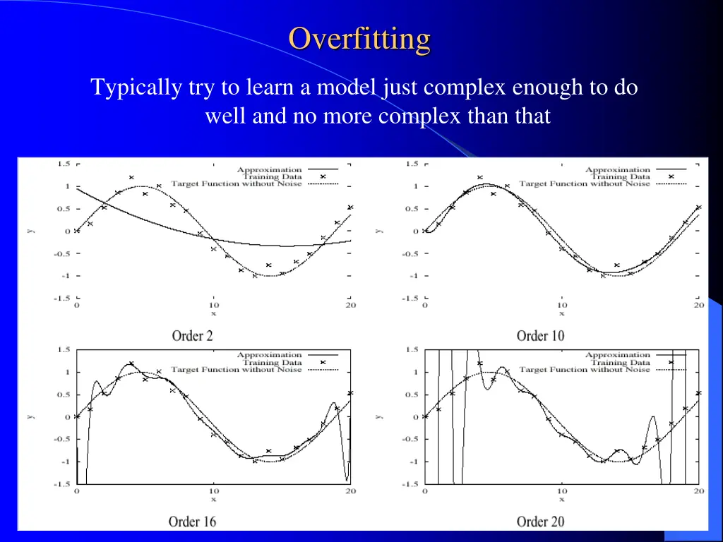 overfitting