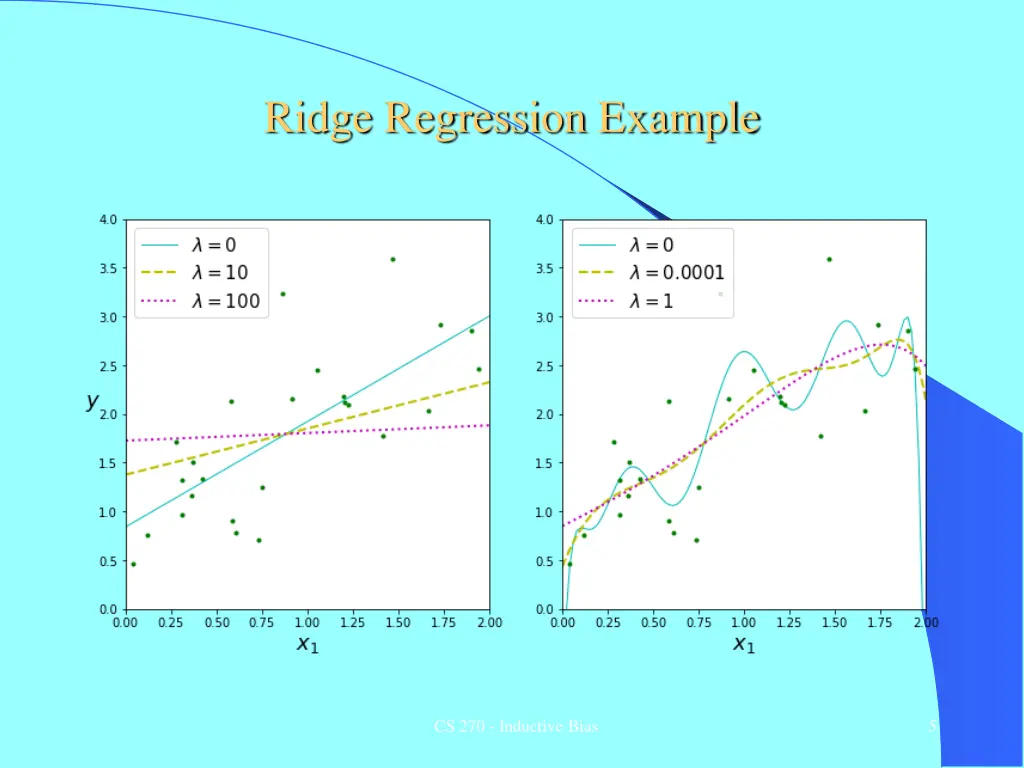 ridge regression example