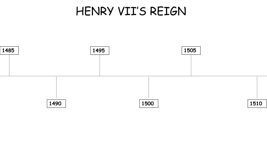 henry vii s reign