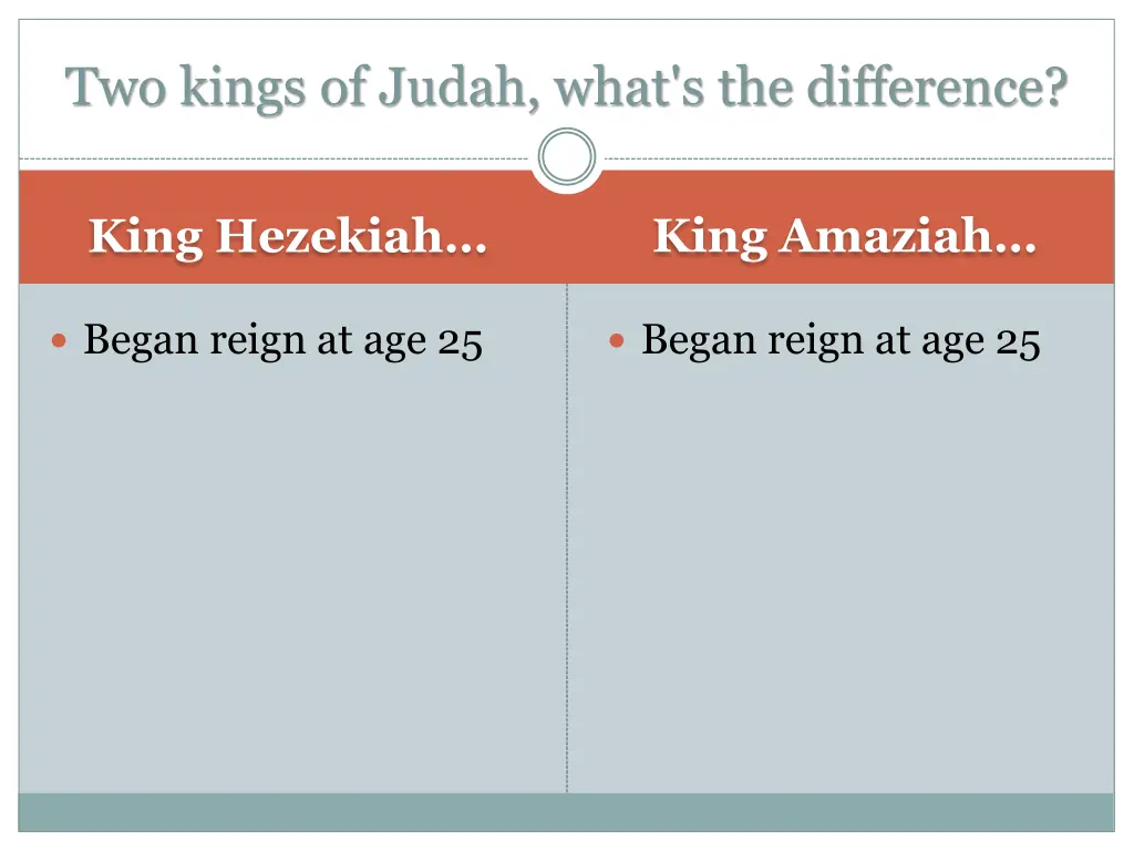 two kings of judah what s the difference 1