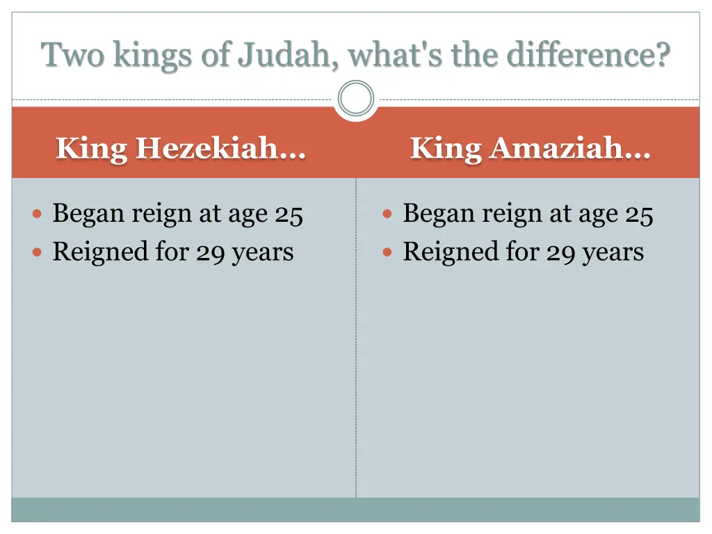 two kings of judah what s the difference 2