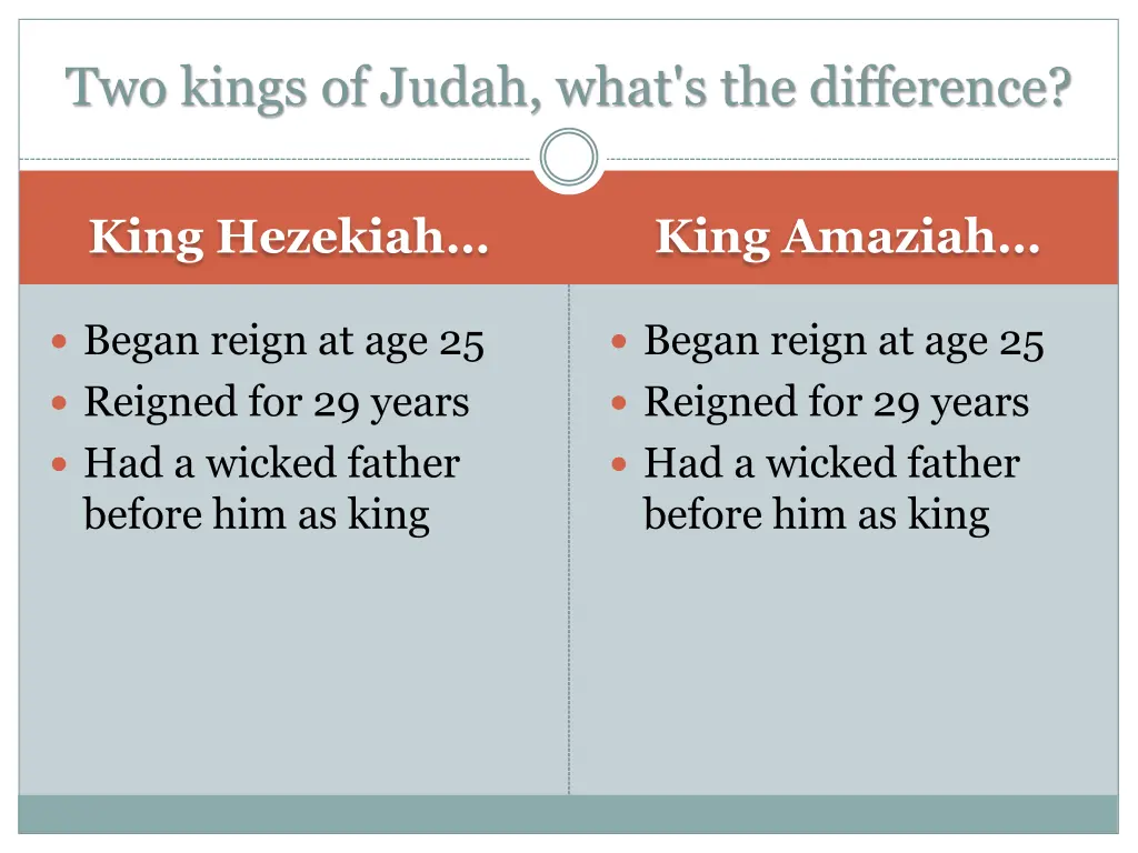 two kings of judah what s the difference 3