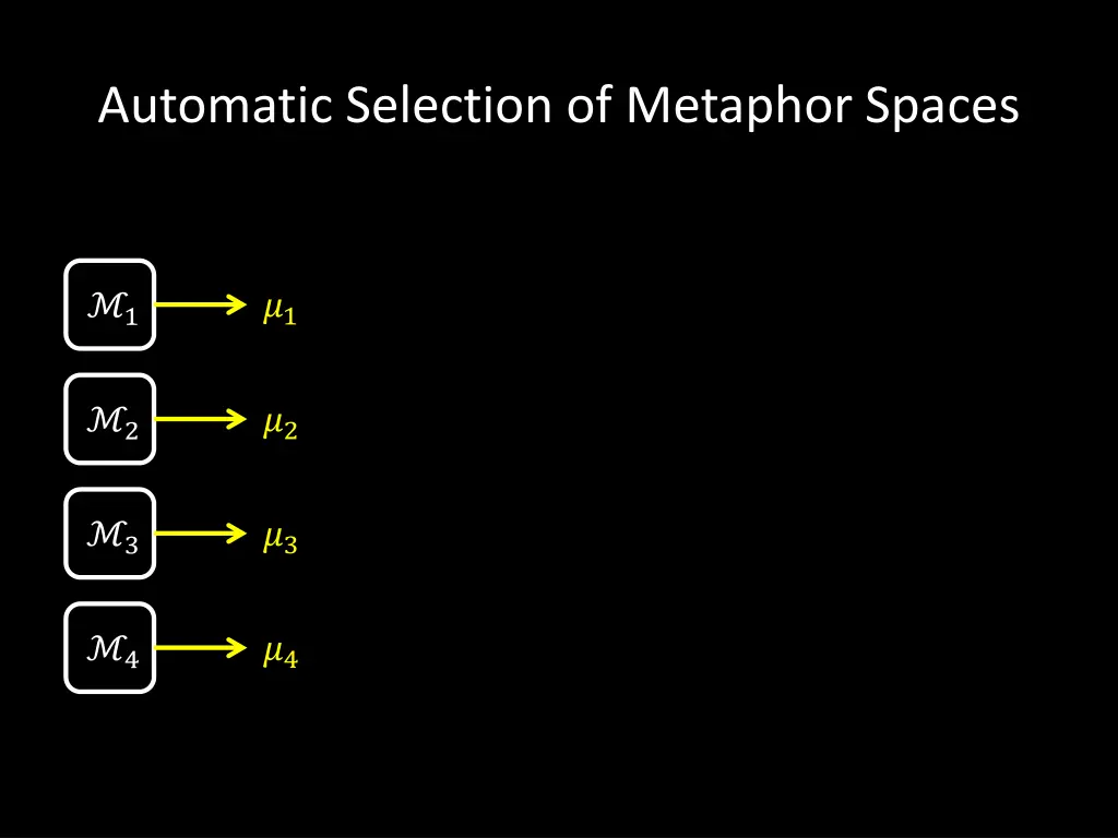 automatic selection of metaphor spaces 1