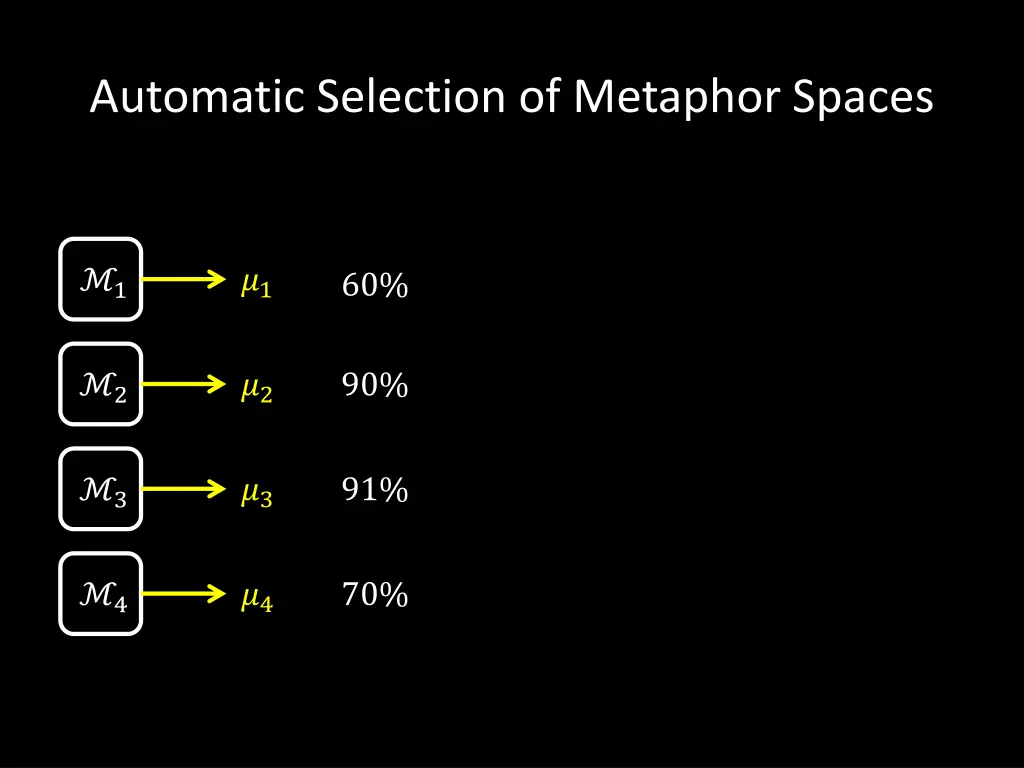 automatic selection of metaphor spaces 2