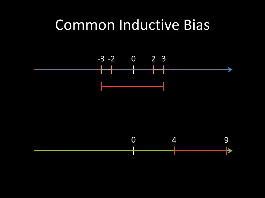 common inductive bias 1