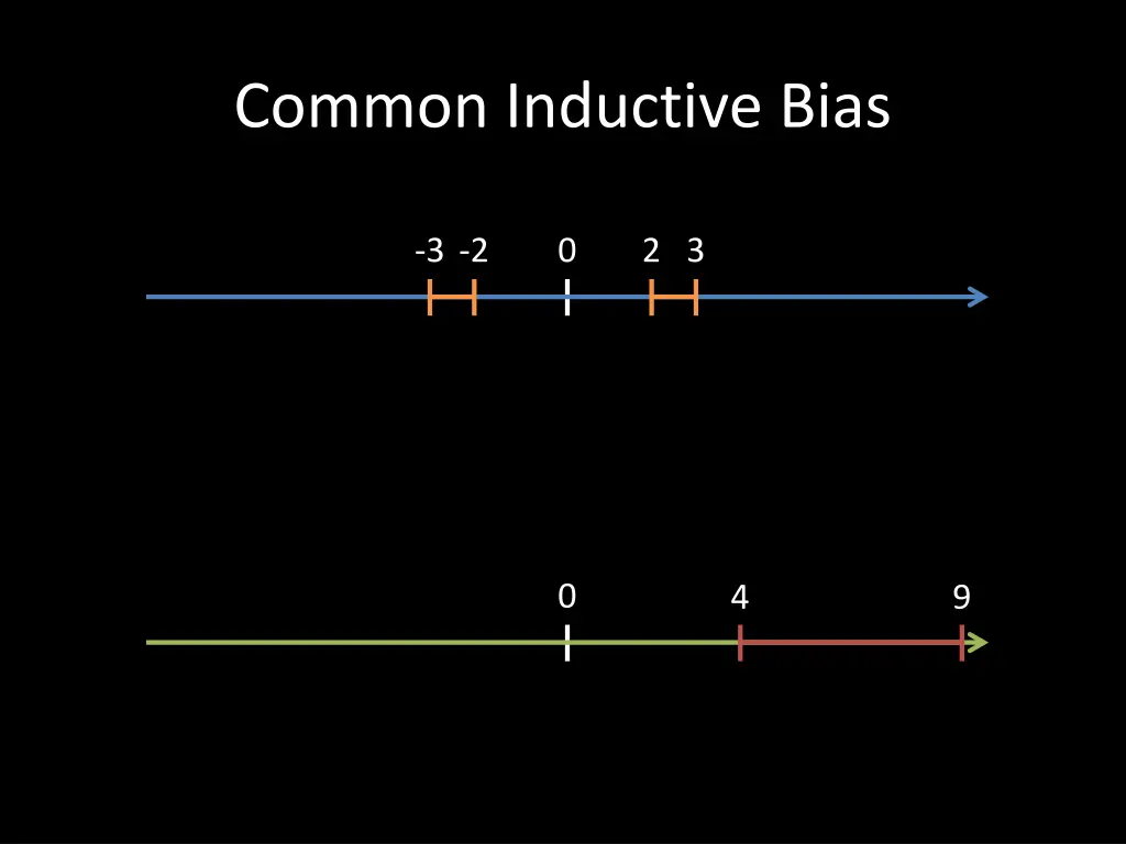 common inductive bias