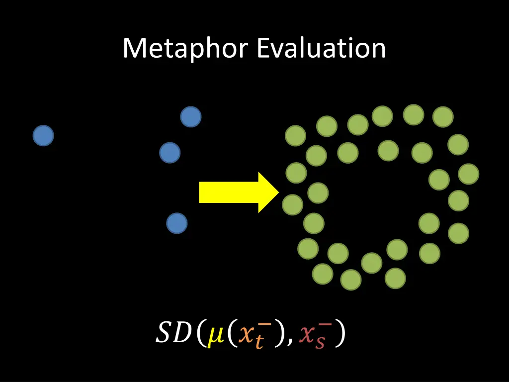 metaphor evaluation 5