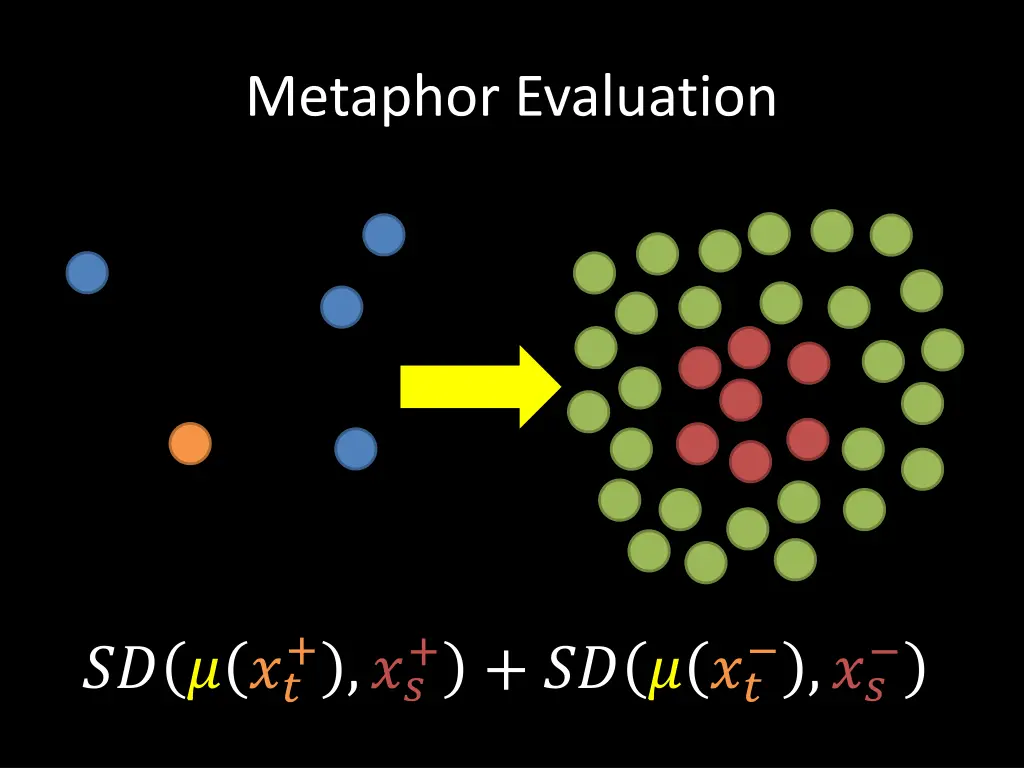 metaphor evaluation 6